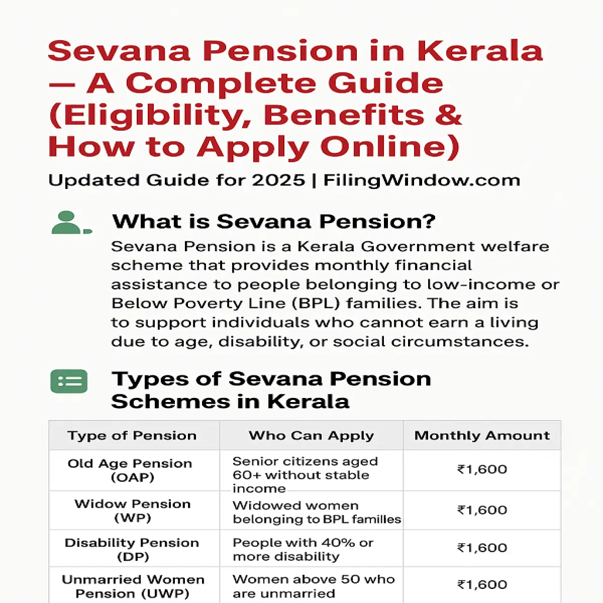 Sevana Pension in Kerala – A Complete Guide (Eligibility, Benefits & How to Apply Online)